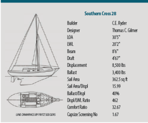boat specs